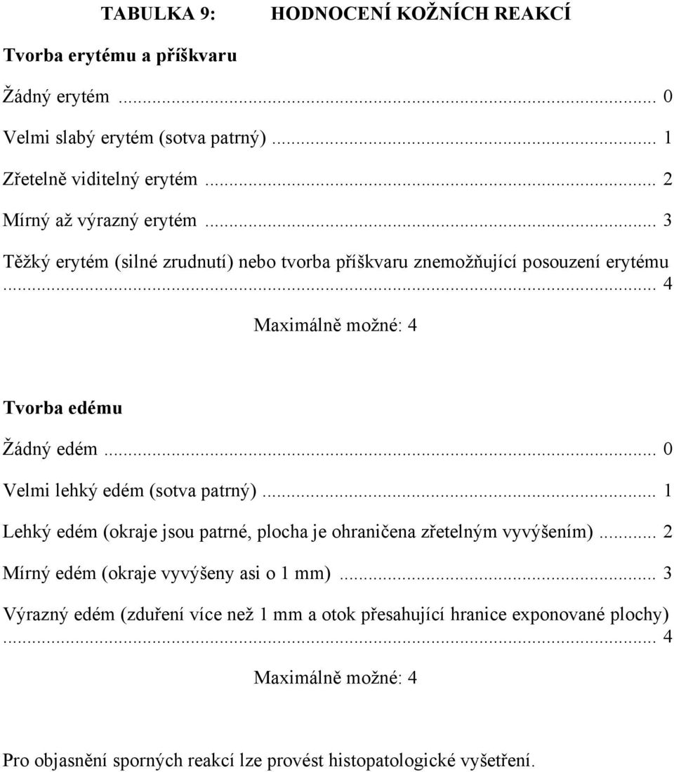 .. 0 Velmi lehký edém (sotva patrný)... 1 Lehký edém (okraje jsou patrné, plocha je ohraničena zřetelným vyvýšením)... 2 Mírný edém (okraje vyvýšeny asi o 1 mm).