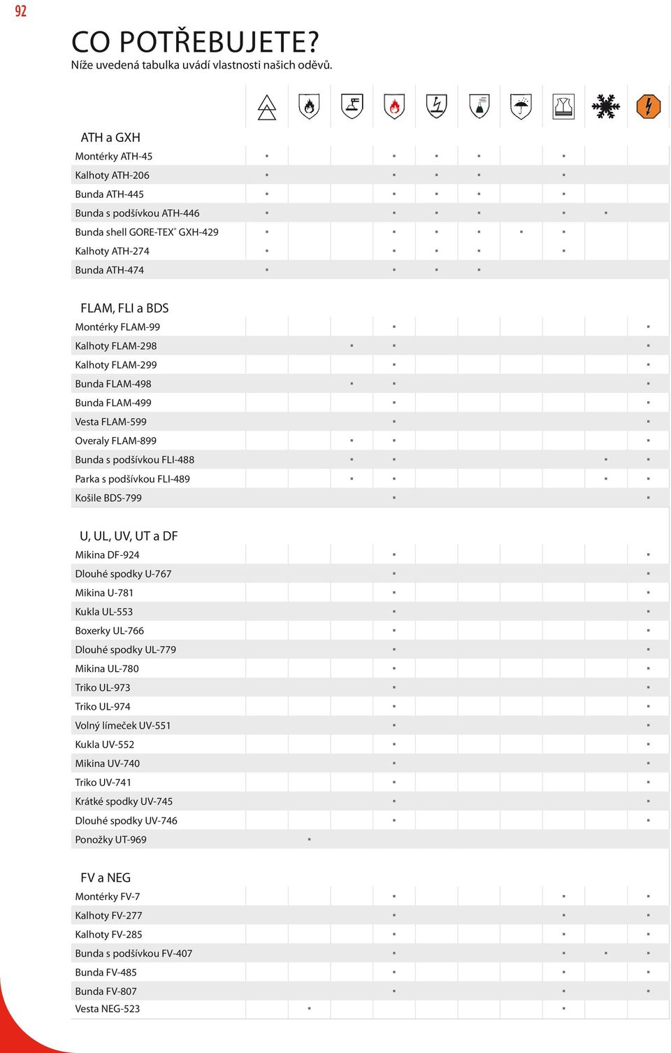 FLAM-99 Bunda FLAM-498 Bunda FLAM-499 Vesta FLAM-599 Overaly FLAM-899 Bunda s podšívkou FLI-488 Parka s podšívkou FLI-489 Košile BDS-799 U, UL, UV, UT a DF Mikina DF-94 Dlouhé spodky U-767 Mikina