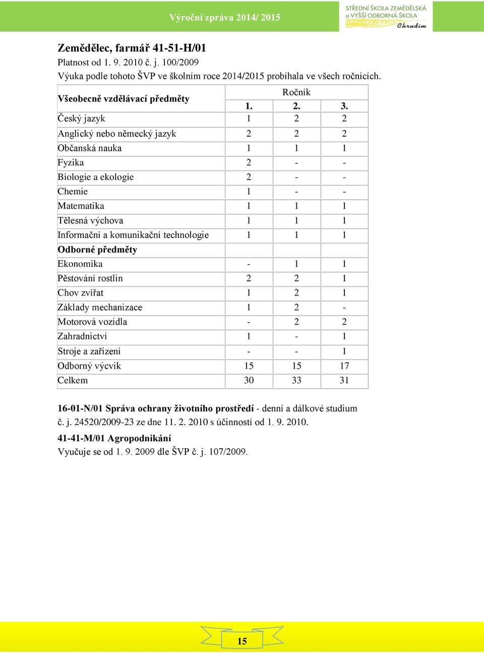 technologie 1 1 1 Odborné předměty Ekonomika - 1 1 Pěstování rostlin 2 2 1 Chov zvířat 1 2 1 Základy mechanizace 1 2 - Motorová vozidla - 2 2 Zahradnictví 1-1 Stroje a zařízení - - 1 Odborný výcvik