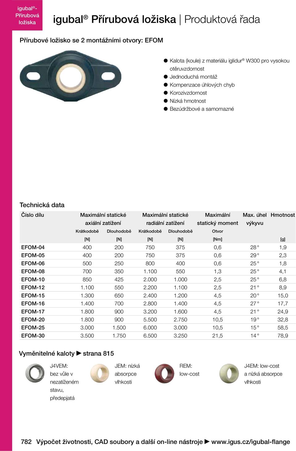 úhel Hmotnost axiální zatížení radiální zatížení statický moment výkyvu Krátkodobě Dlouhodobě Krátkodobě Dlouhodobě Otvor [N] [N] [N] [N] [Nm] [g] EFOM-04 400 200 750 375 0,6 28 1,9 EFOM-05 400 200