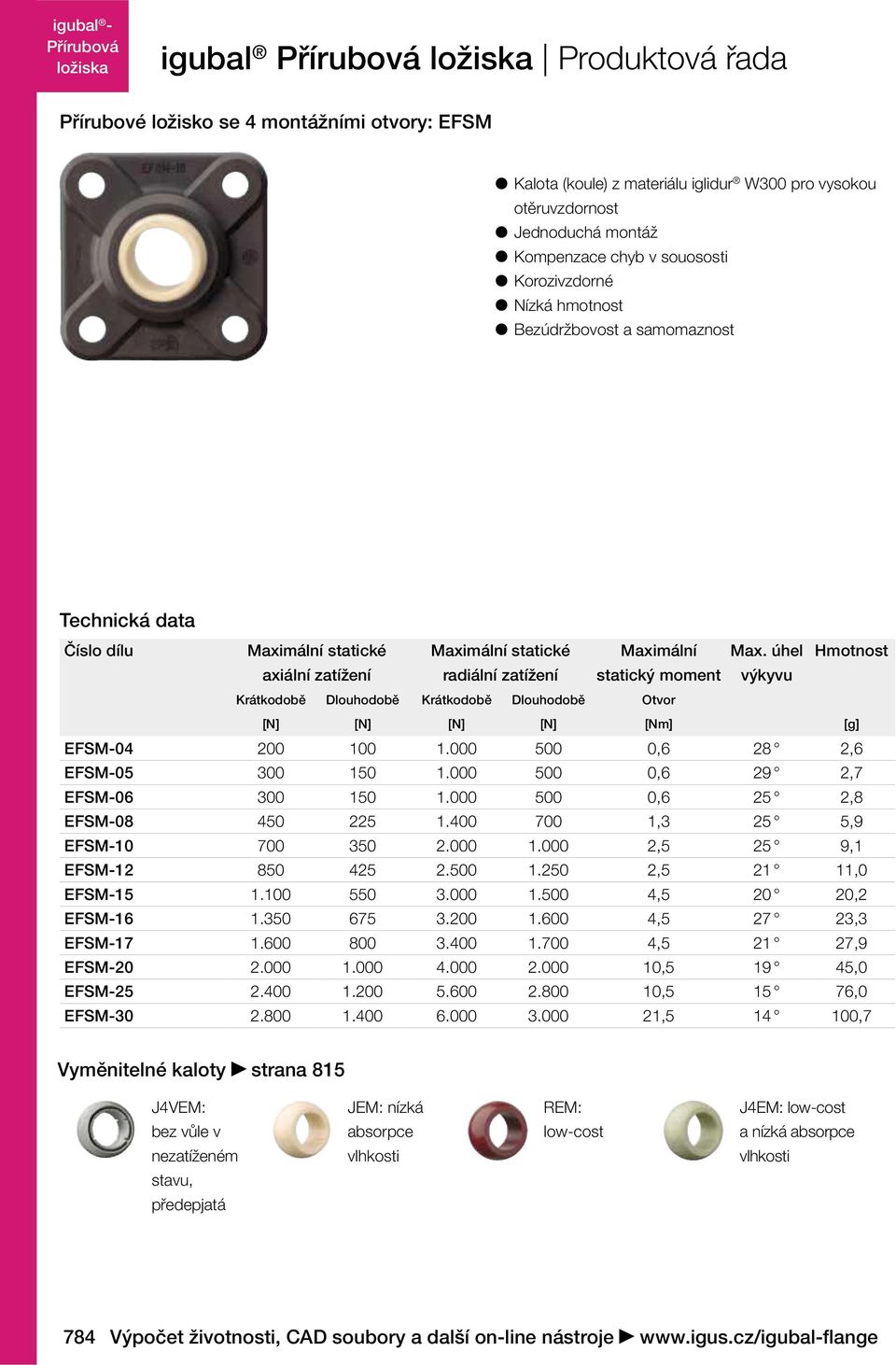 úhel Hmotnost axiální zatížení radiální zatížení statický moment výkyvu Krátkodobě Dlouhodobě Krátkodobě Dlouhodobě Otvor [N] [N] [N] [N] [Nm] [g] EFSM-04 200 100 1.