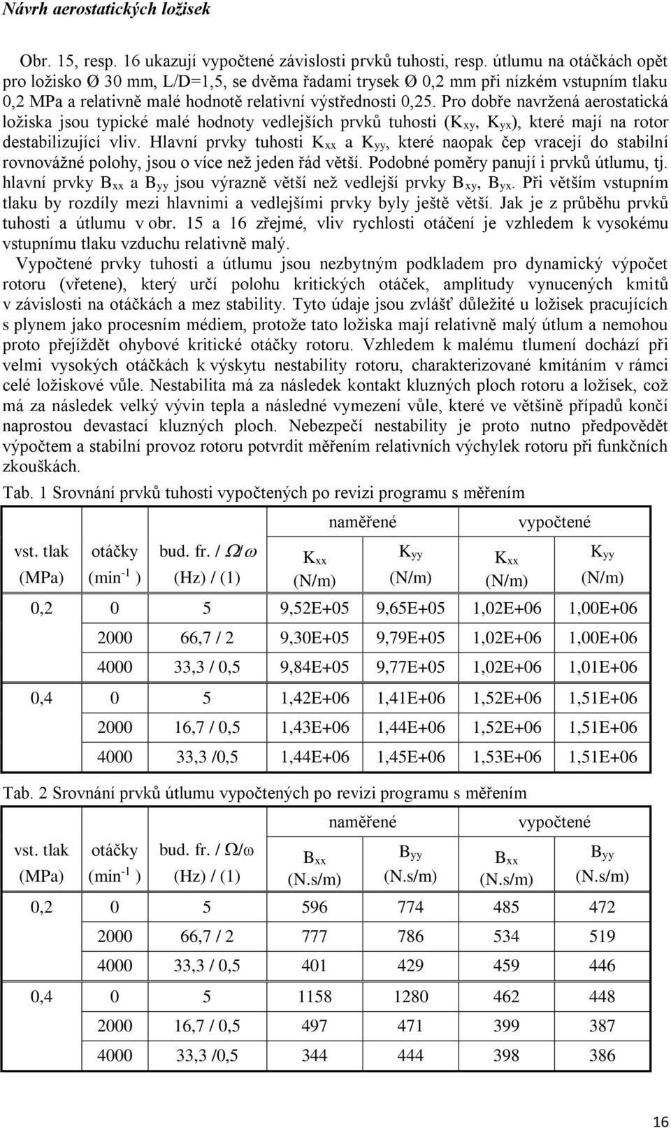 věší odobné oěry anuí rvů úluu hlavní rvy Bxx a Byy sou výrazně věší než vedleší rvy Bxy Byx ř věší vsuní lau by rozdíly ez hlavn a vedleší rvy byly ešě věší Ja e z růběhu rvů uhos a úluu v obr 5 a 6