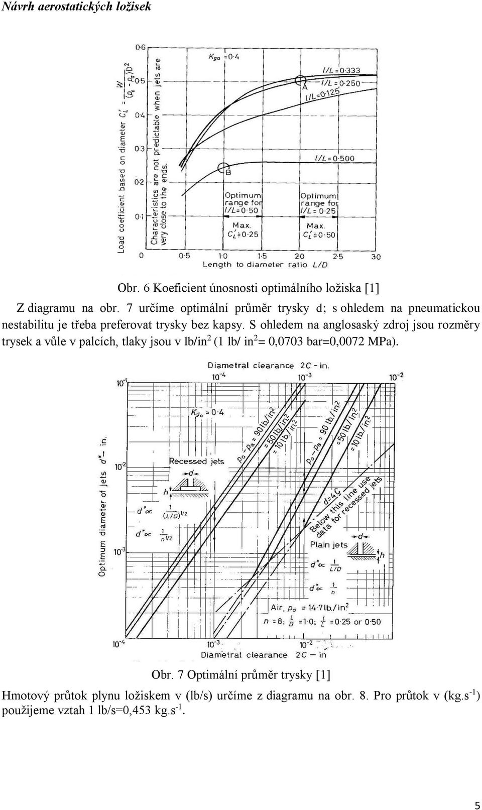 zdro sou rozěry ryse a vůle v alcích lay sou v lb/n ( lb/ n = 7 bar=7 Ma) Obr 7 Oální růěr