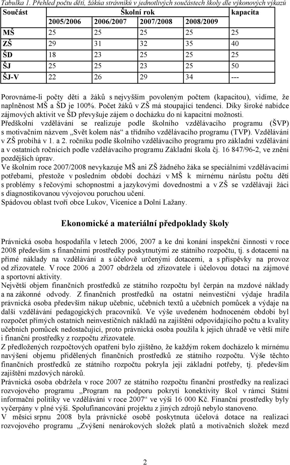 23 25 25 25 ŠJ 25 25 23 25 50 ŠJ-V 22 26 29 34 --- Porovnáme-li počty dětí a žáků s nejvyšším povoleným počtem (kapacitou), vidíme, že naplněnost MŠ a ŠD je 100%.