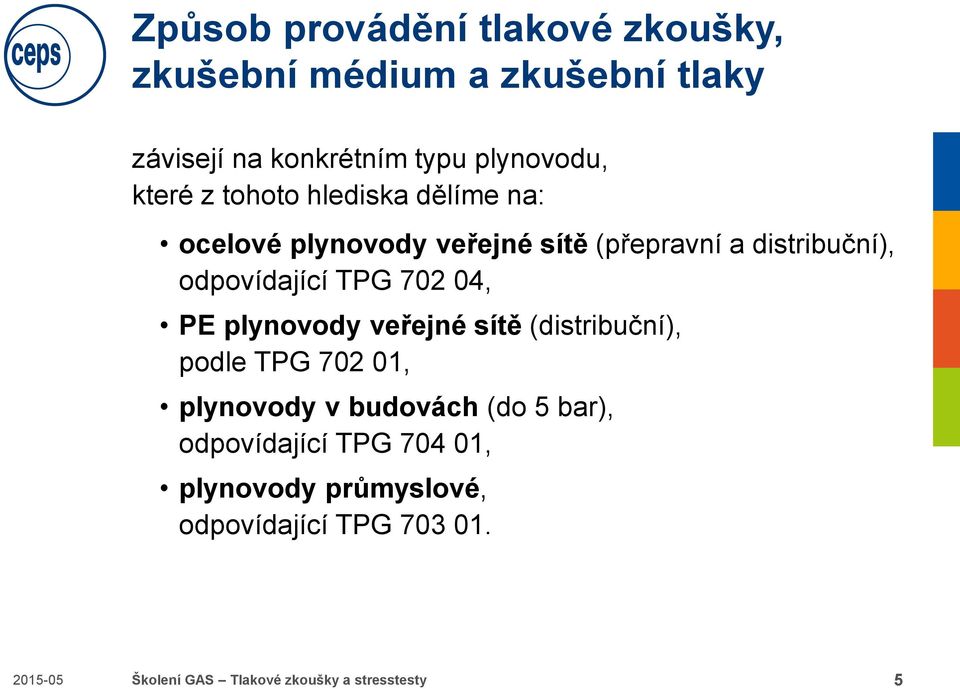 702 04, PE plynovody veřejné sítě (distribuční), podle TPG 702 01, plynovody v budovách (do 5 bar),