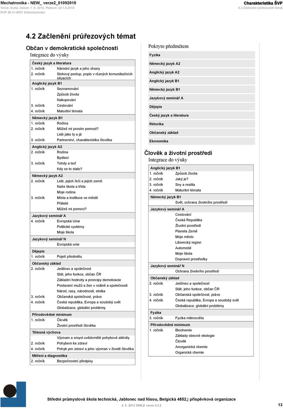 jazyk B1 Seznamování Způsob života Nakupování Cestování Maturitní témata Německý jazyk B1 Rodina Můžeš mi prosím pomoct?