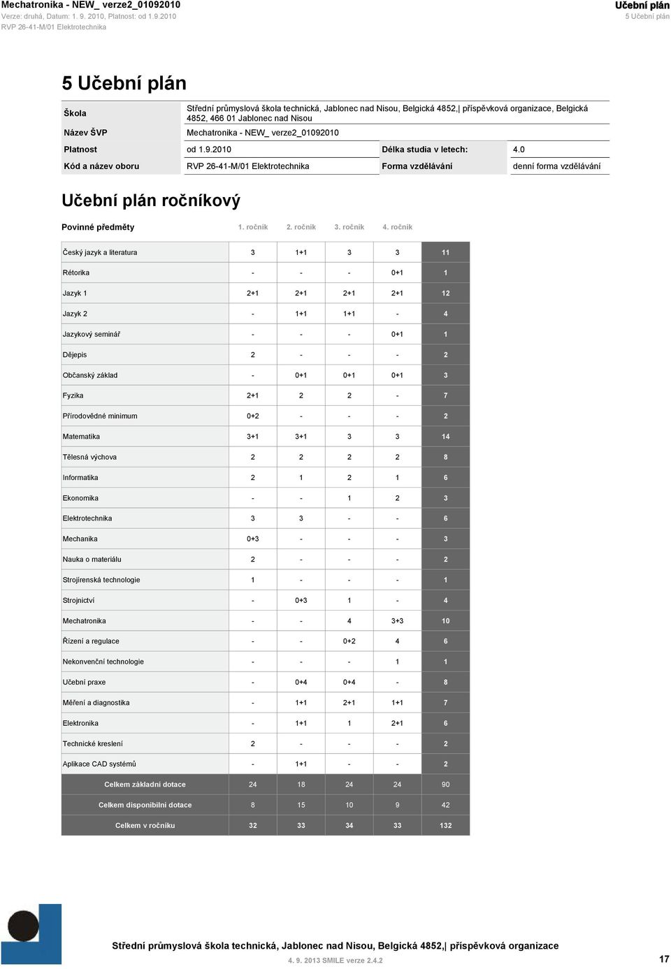 1+1-4 Jazykový seminář - - - 0+1 1 Dějepis 2 - - - 2 Občanský základ - 0+1 0+1 0+1 3 Fyzika 2+1 2 2-7 Přírodovědné minimum 0+2 - - - 2 Matematika 3+1 3+1 3 3 14 Tělesná výchova 2 2 2 2 8 Informatika