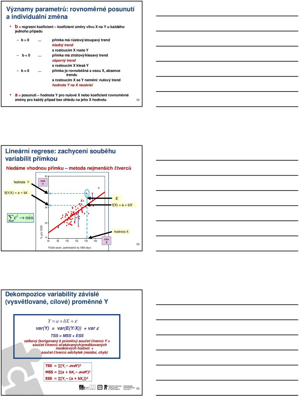 X nezávisí a = posunutí hodnota Y pro nulové X nebo koeficient rovnoměrné změny pro každý případ bez ohledu na jeho X hodnotu 58 Lineární regrese: zachycení souběhu variabilit přímkou hledáme vhodnou