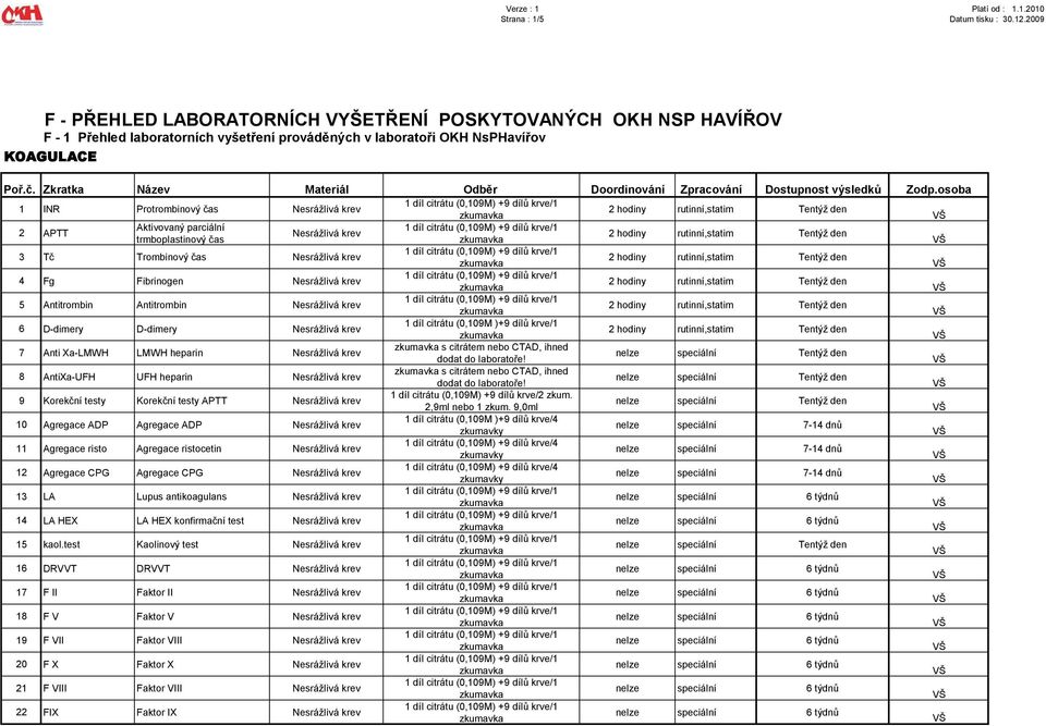 nebo CTAD, ihned nelze speciální Tentýž dodat do laboratoře! 8 AntiXa-UFH UFH heparin s citrátem nebo CTAD, ihned nelze speciální Tentýž dodat do laboratoře!