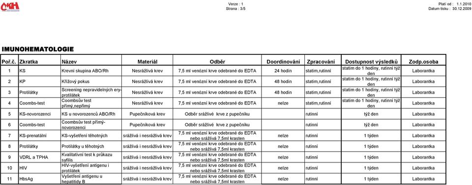 Coombsův test přímýnovorozenci 7 KS-prenatální KS-vyšetření těhotných 8 Protilátky Protilátky u těhotných 9 VDRL a TPHA 10 HIV 11 HbsAg Kvalitativní test k průkazu syfilis HIV-vyšetření