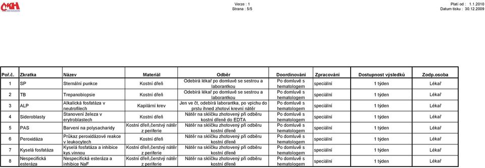 na sklíčku zhotovený při odběru Po domluvě s Kostní dřeň erytroblastech do EDTA 5 PAS Barvení na polysacharidy Kostní dřeň,čerstvý nátěr Nátěr na sklíčku zhotovený při odběru Po domluvě s 6