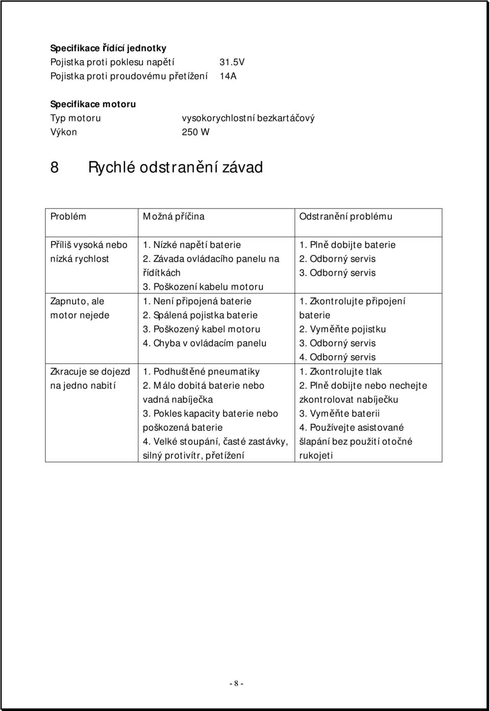 nebo nízká rychlost Zapnuto, ale motor nejede Zkracuje se dojezd na jedno nabití 1. Nízké napětí baterie 2. Závada ovládacího panelu na řídítkách 3. Poškození kabelu motoru 1.