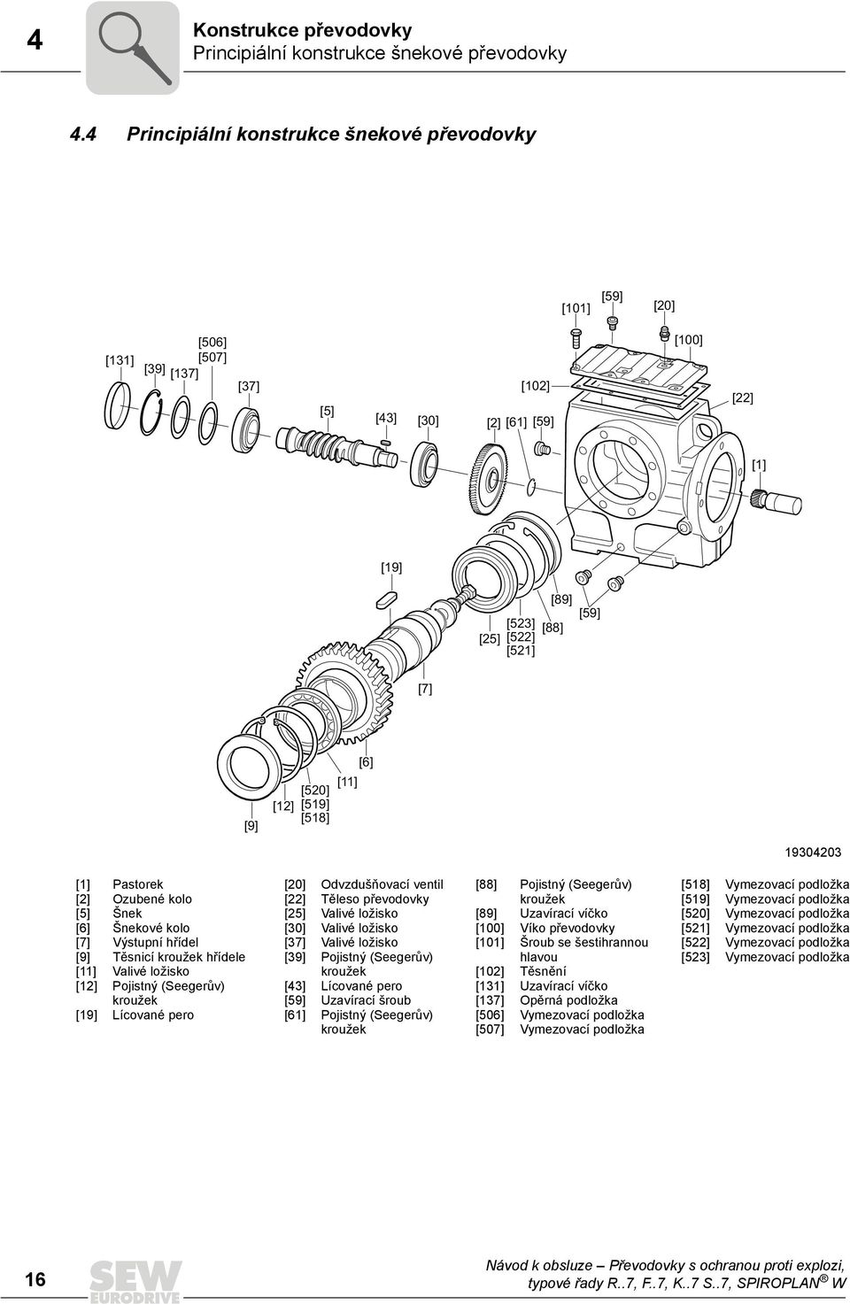 [520] [519] [518] [11] [6] 19304203 [1] [2] [5] [6] [7] [9] [11] [12] [19] Pastorek Ozubené kolo Šnek Šnekové kolo Výstupní hřídel Těsnicí kroužek hřídele Valivé ložisko Pojistný (Seegerův) kroužek