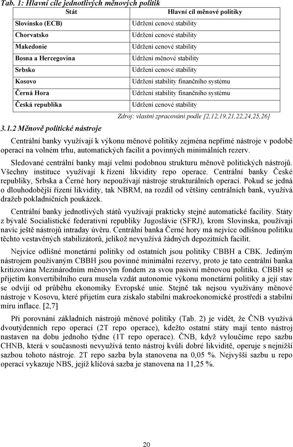 2 Měnově politické nástroje Udržení cenové stability Udržení cenové stability Udržení cenové stability Udržení měnové stability Udržení cenové stability Hlavní cíl měnové politiky Udržení stability