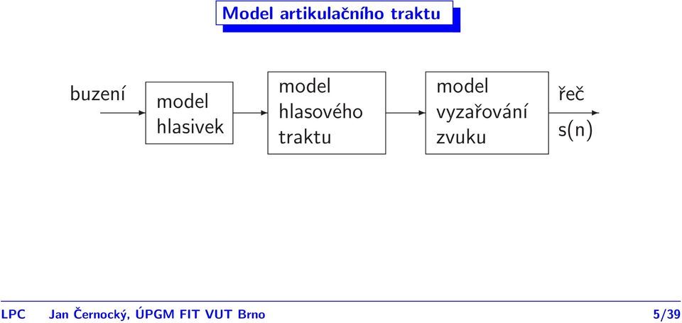 traktu model vyzařování zvuku řeč