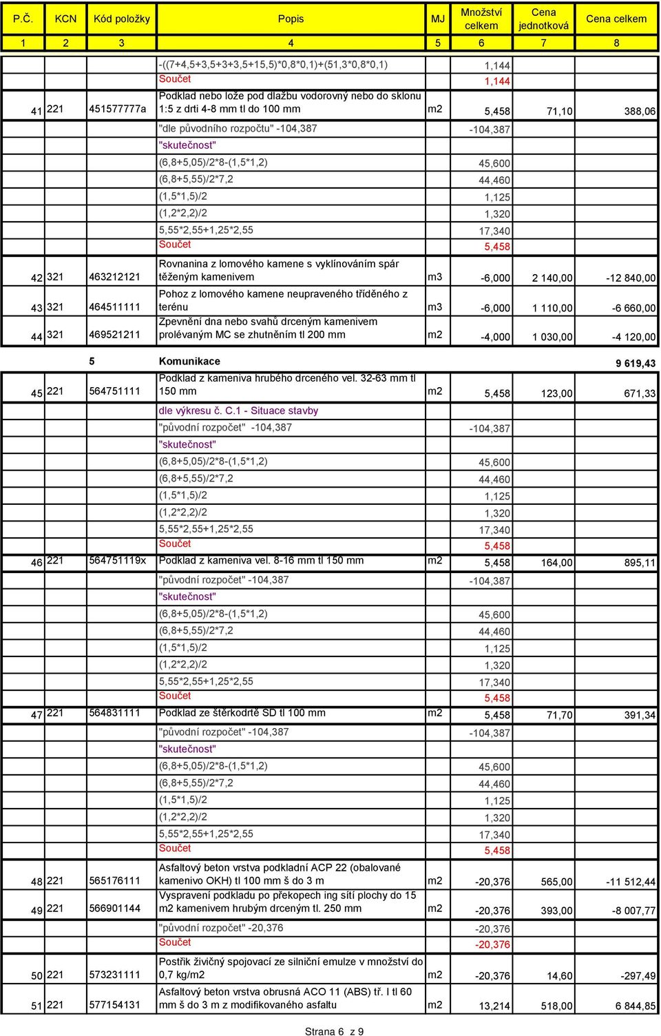 kamene neupraveného tříděného z terénu m3-6,000 1 110,00-6 660,00 Zpevnění dna nebo svahů drceným kamenivem prolévaným MC se zhutněním tl 200 mm m2-4,000 1 030,00-4 120,00 5 Komunikace 9 619,43