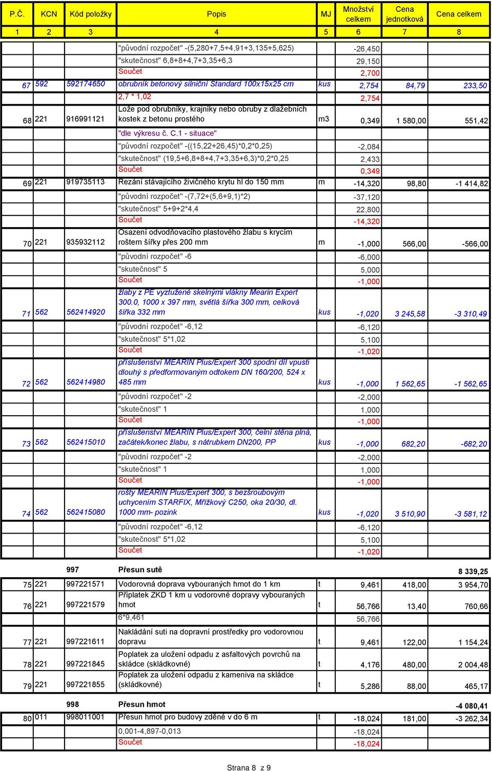 1 - situace" "původní rozpočet" -((15,22+26,45)*0,2*0,25) -2,084 (19,5+6,8+8+4,7+3,35+6,3)*0,2*0,25 2,433 Součet 0,349 69 221 919735113 Řezání stávajícího živičného krytu hl do 150 mm m -14,320