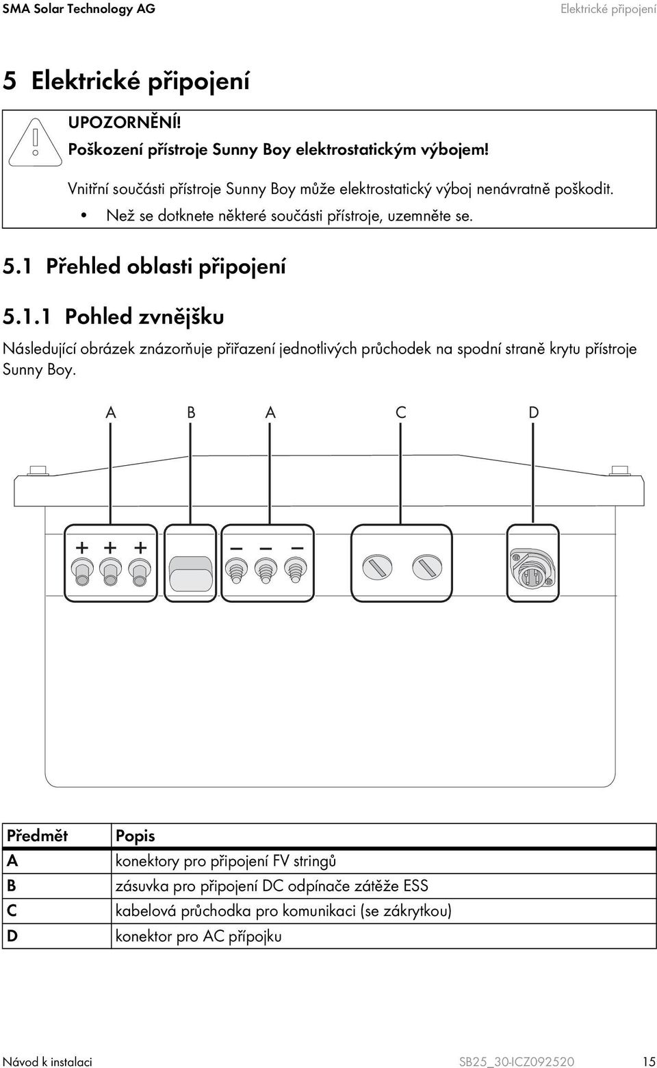 1 Přehled oblasti připojení 5.1.1 Pohled zvnějšku Následující obrázek znázorňuje přiřazení jednotlivých průchodek na spodní straně krytu přístroje Sunny Boy.