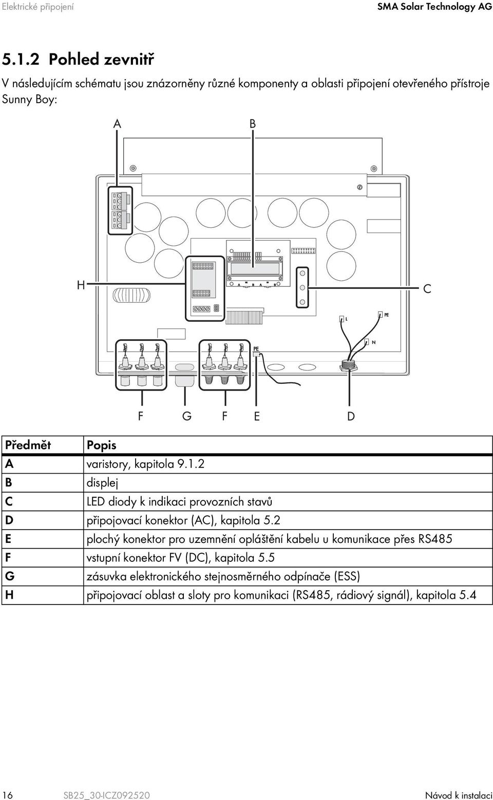 varistory, kapitola 9.1.2 B displej C LED diody k indikaci provozních stavů D připojovací konektor (AC), kapitola 5.