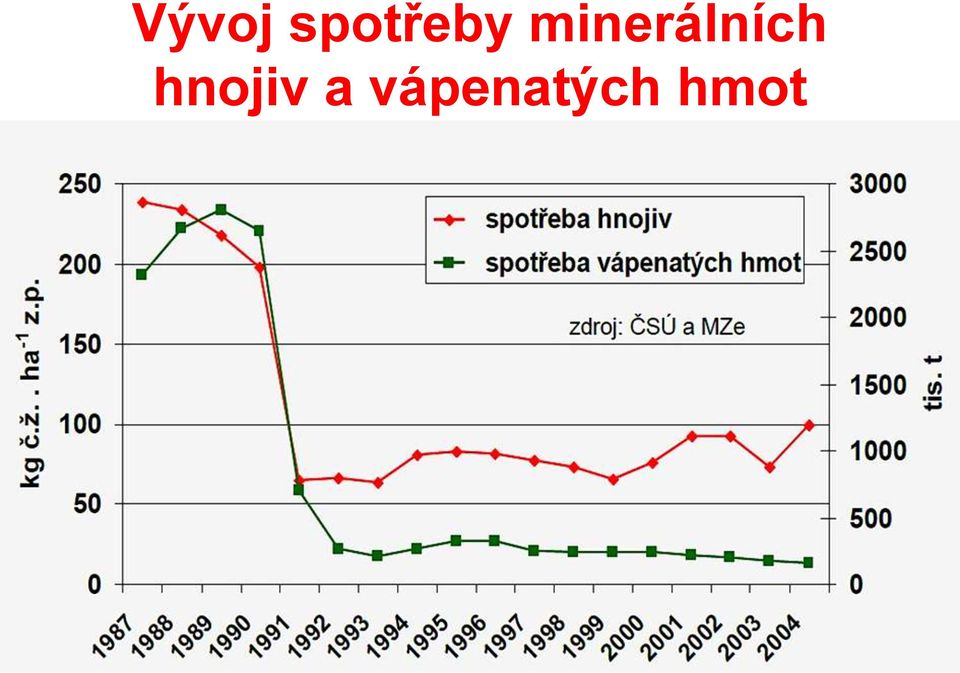 minerálních