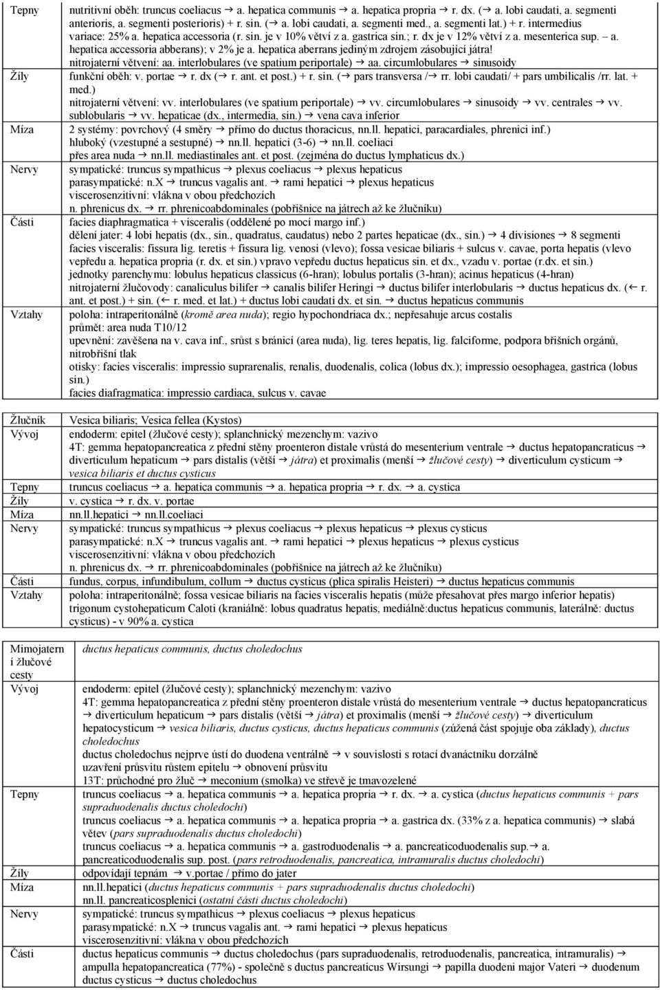 hepatica aberrans jediným zdrojem zásobující játra! nitrojaterní větvení: aa. interlobulares (ve spatium periportale) aa. circumlobulares sinusoidy funkční oběh: v. portae r. dx ( r. ant. et post.