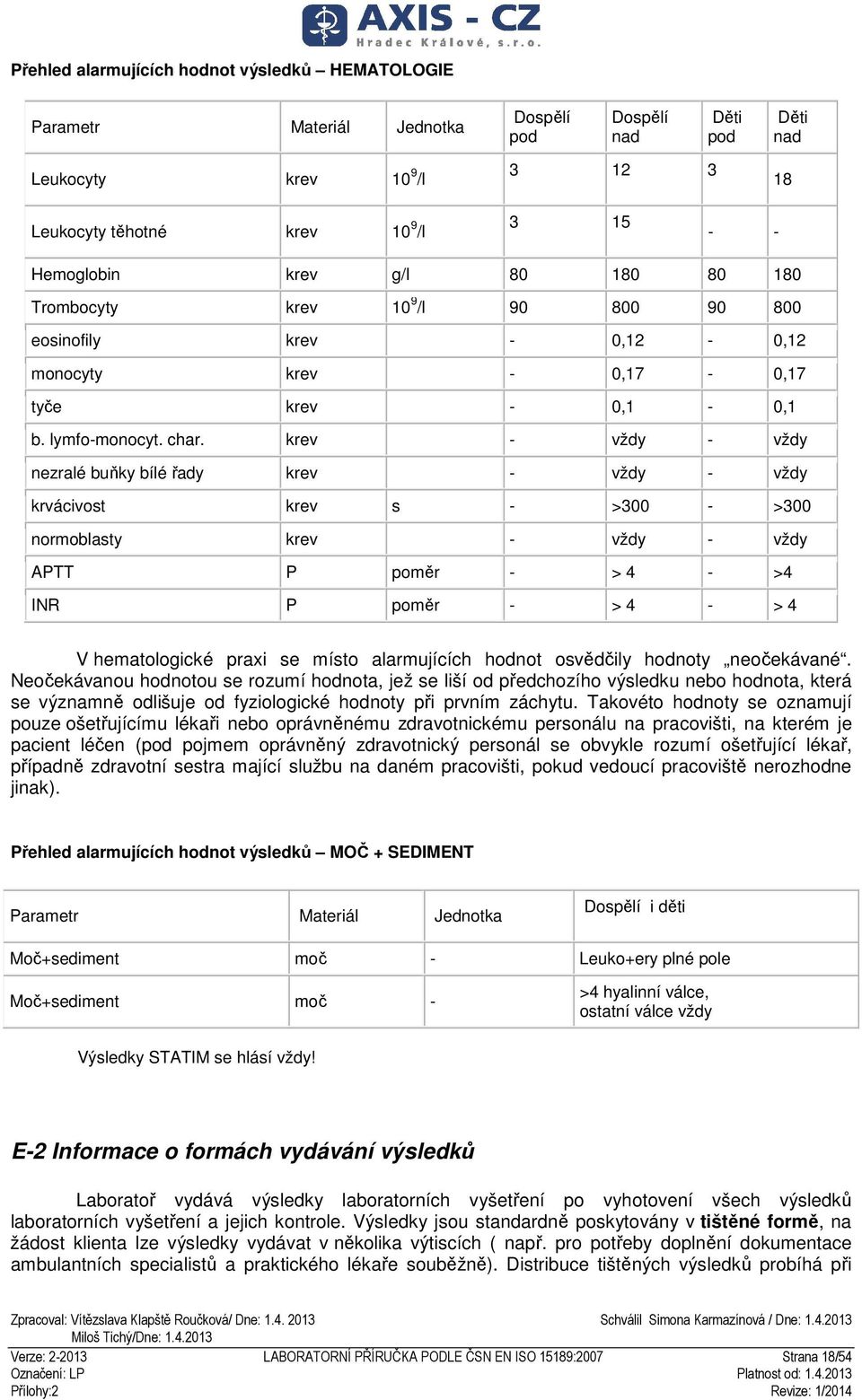 krev - vždy - vždy nezralé buňky bílé řady krev - vždy - vždy krvácivost krev s - >300 - >300 normoblasty krev - vždy - vždy APTT P poměr - > 4 - >4 INR P poměr - > 4 - > 4 V hematologické praxi se