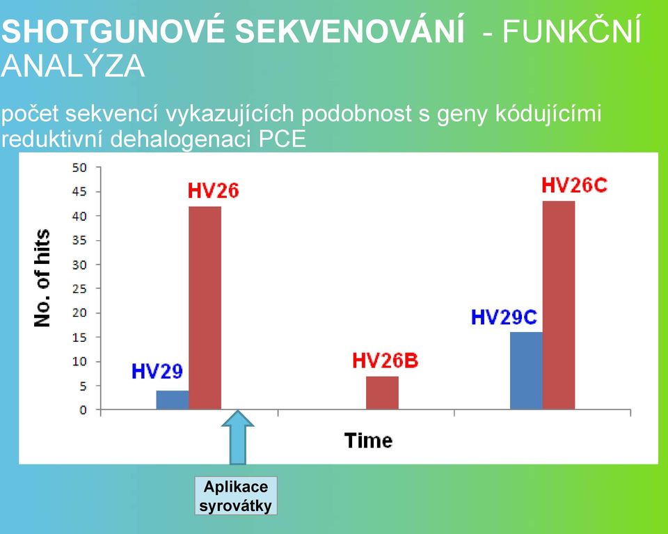 podobnost s geny kódujícími