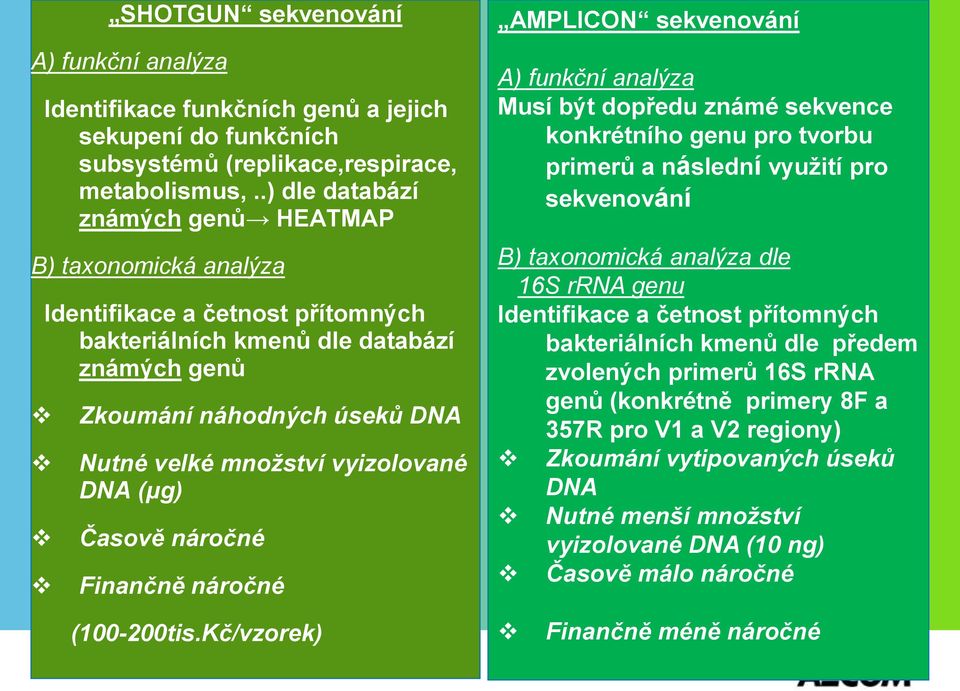 vyizolované DNA (μg) Časově náročné Finančně náročné AMPLICON sekvenování A) funkční analýza Musí být dopředu známé sekvence konkrétního genu pro tvorbu primerů a následní využití pro sekvenování B)