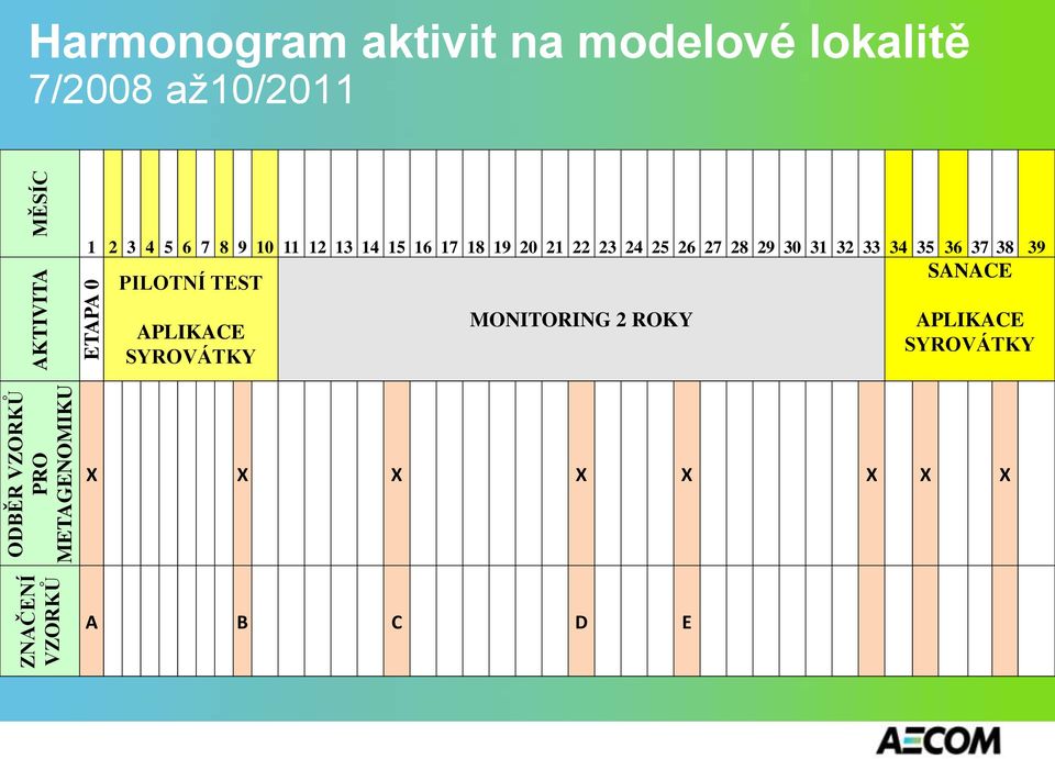 17 18 19 20 21 22 23 24 25 26 27 28 29 30 31 32 33 34 35 36 37 38 39 PILOTNÍ TEST