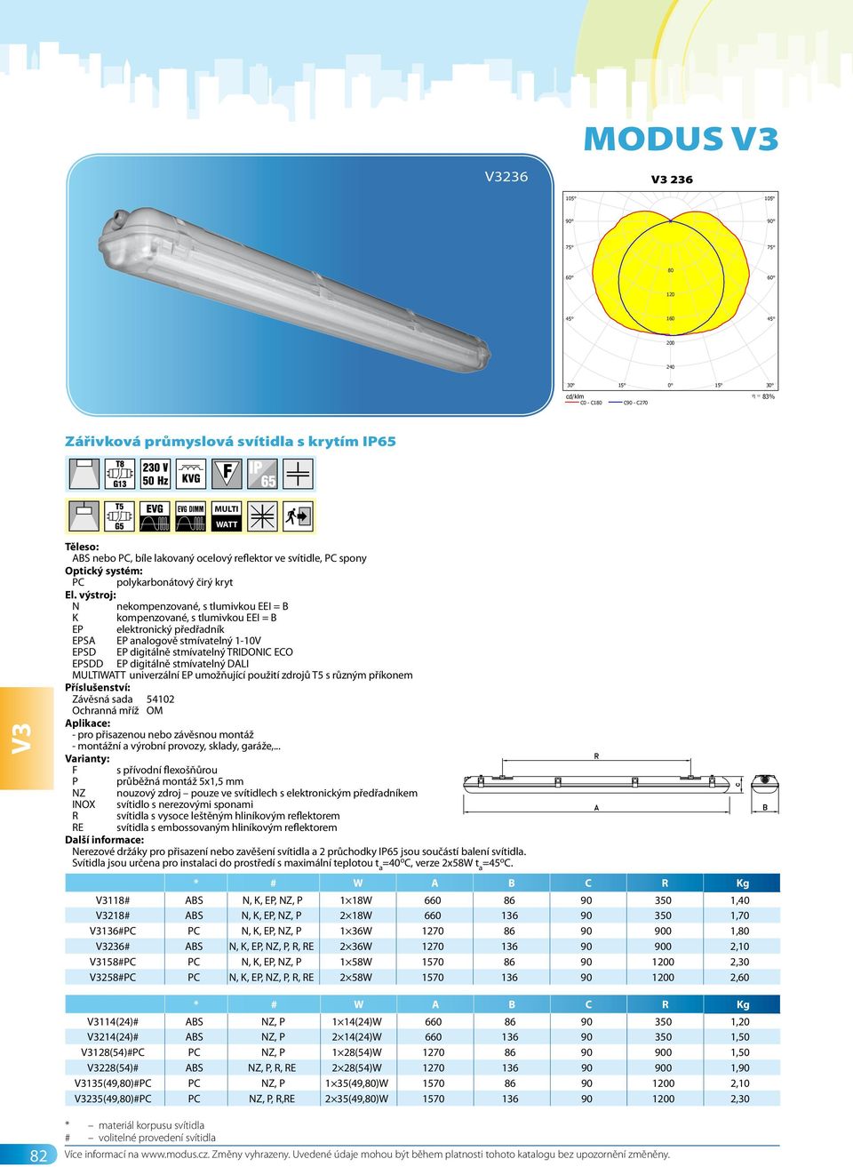 Zdroje:: 2 x L 36 W/840 G13 36W 80 120 160 240 C0 - C180 C90 - C270 83% Zářivková průmyslová svítidla s krytím IP65 MULTI WATT V3 ABS nebo PC, bíle lakovaný ocelový reflektor ve svítidle, PC spony