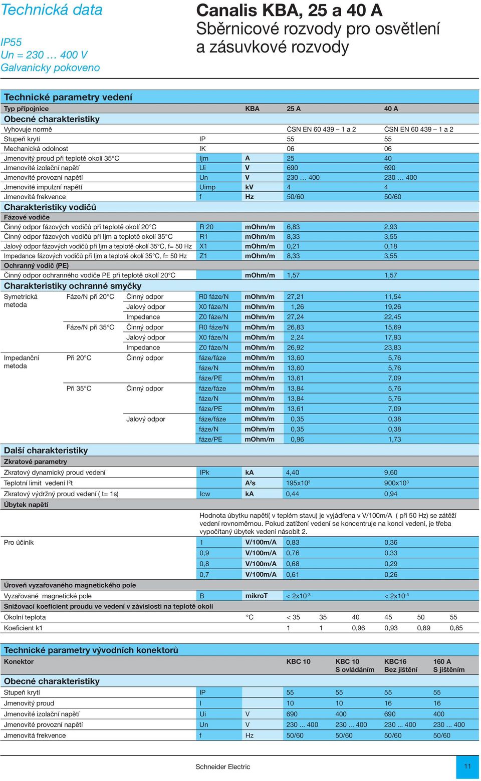 230 400 230 400 Jmenovité impulzní napětí Uimp kv 4 4 Jmenovitá frekvence f Hz 50/60 50/60 Charakteristiky vodičů Fázové vodiče Činný odpor fázových vodičů při teplotě okolí 20 C R 20 mohm/m 6,83