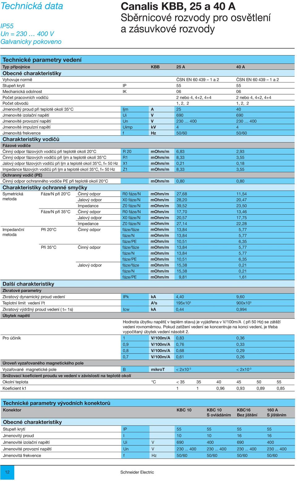 okolí 35 C Ijm A 25 40 Jmenovité izolační napětí Ui V 690 690 Jmenovité provozní napětí Un V 230 400 230 400 Jmenovité impulzní napětí Uimp kv 4 4 Jmenovitá frekvence f Hz 50/60 50/60 Charakteristiky