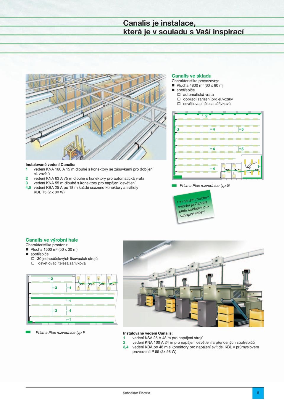 vozíků 2 vedení KNA 63 A 75 m dlouhé s konektory pro automatická vrata 3 vedení KNA 55 m dlouhé s konektory pro napájení osvětlení 4,5 vedení KBA 25 A po 18 m každé osazeno konektory a svítidly KBL