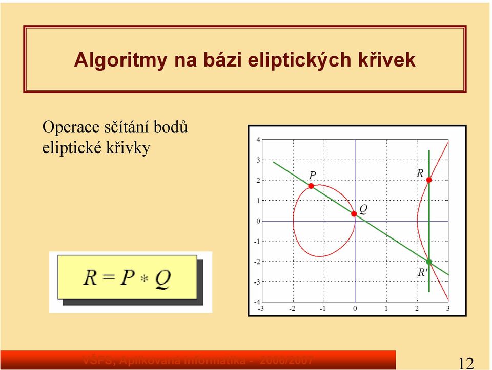 Operace sčítání