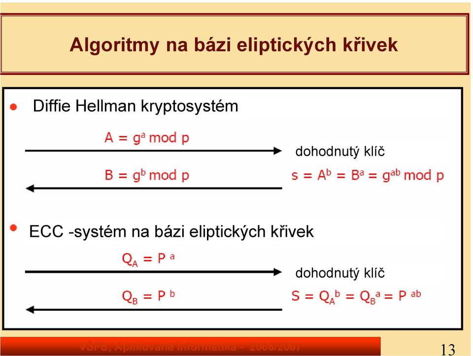 kryptosystém dohodnutý klíč ECC