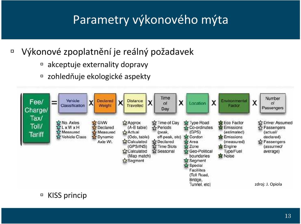 akceptuje externality dopravy