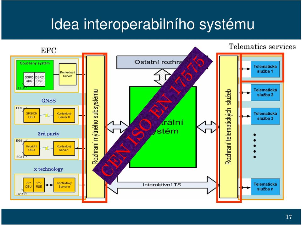 x technology CEN ISO EN