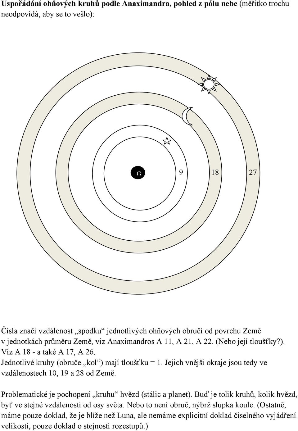 Jejich vnější okraje jsou tedy ve vzdálenostech 10, 19 a 28 od Země. Problematické je pochopení kruhu hvězd (stálic a planet).