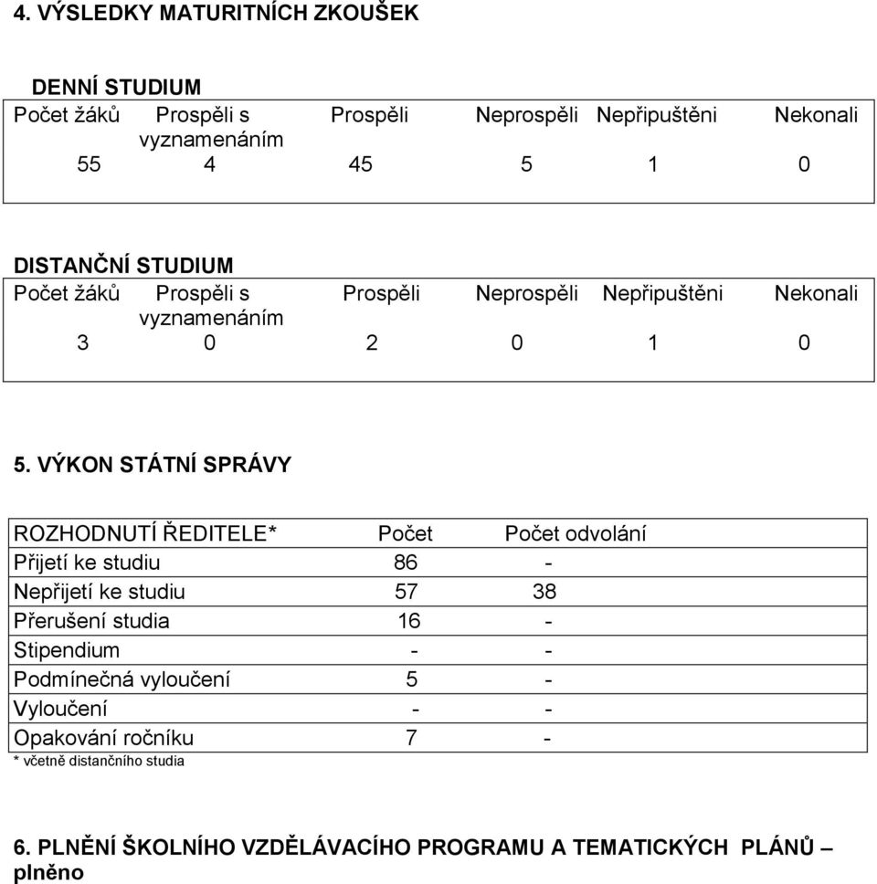 VÝKON STÁTNÍ SPRÁVY ROZHODNUTÍ ŘEDITELE* Počet Počet odvolání Přijetí ke studiu 86 - Nepřijetí ke studiu 57 38 Přerušení studia 16 -