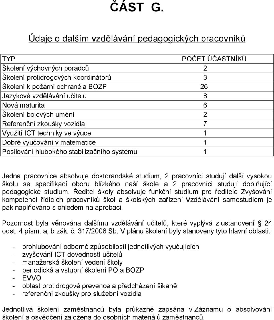 učitelů 8 Nová maturita 6 Školení bojových umění 2 Referenční zkoušky vozidla 7 Využití ICT techniky ve výuce 1 Dobré vyučování v matematice 1 Posilování hlubokého stabilizačního systému 1 Jedna