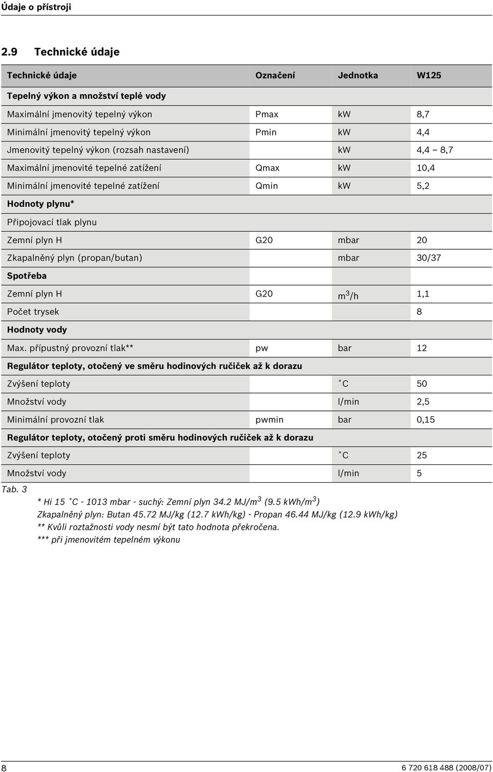 tepelný výkon (rozsah nastavení) kw 4,4 8,7 Maximální jmenovité tepelné zatížení Qmax kw 10,4 Minimální jmenovité tepelné zatížení Qmin kw 5,2 Hodnoty plynu* Připojovací tlak plynu Zemní plyn H G20