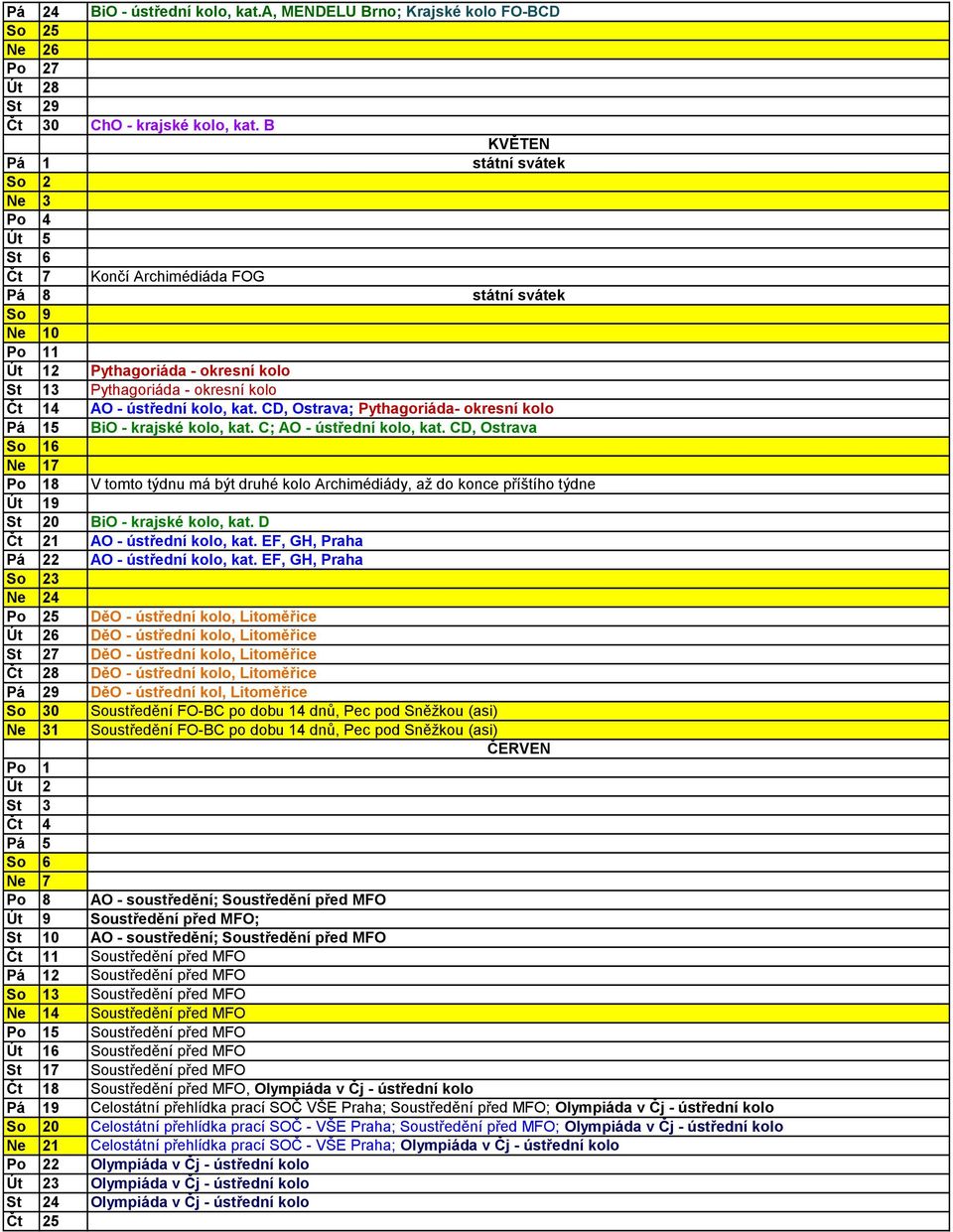 ústřední kolo, kat. CD, Ostrava; Pythagoriáda- okresní kolo Pá 15 BiO - krajské kolo, kat. C; AO - ústřední kolo, kat.