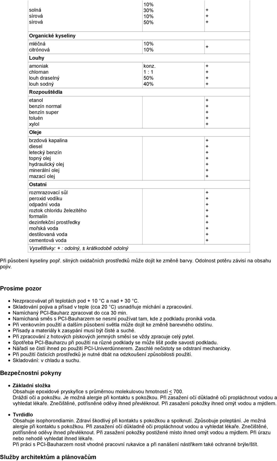 destilovaná voda cementová voda Vysvětlivky: : odolný, ± krátkodobě odolný 30% konz. 1 : 1 40% Při působení kyseliny popř. silných oxidačních prostředků může dojít ke změně barvy.