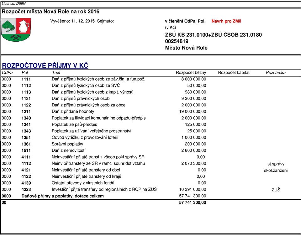 8 000 000,00 0000 1112 Daň z příjmů fyzických osob ze SVČ 50 000,00 0000 1113 Daň z příjmů fyzických osob z kapit.