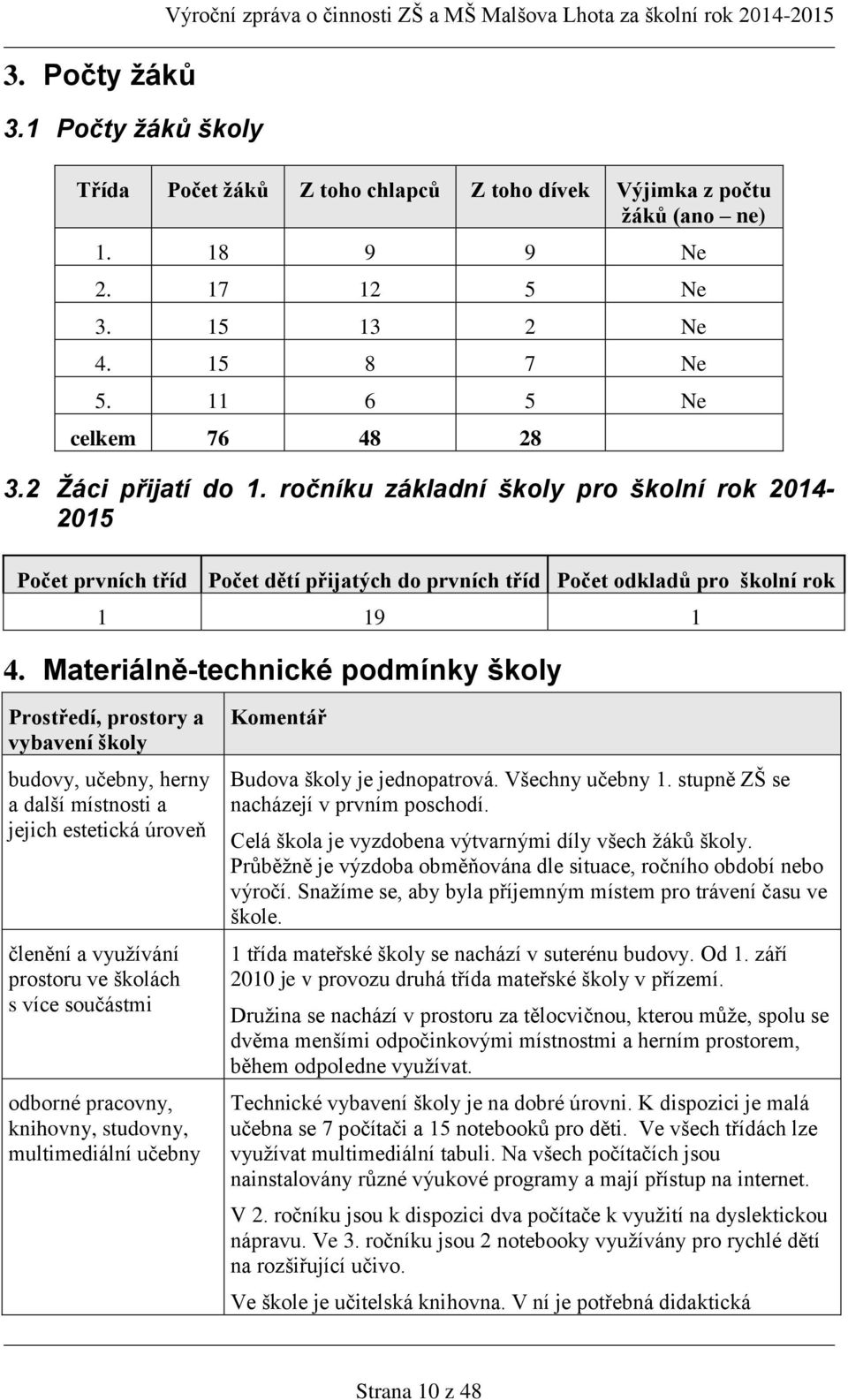 ročníku základní školy pro školní rok 2014-2015 Počet prvních tříd Počet dětí přijatých do prvních tříd Počet odkladů pro školní rok 1 19 1 4.