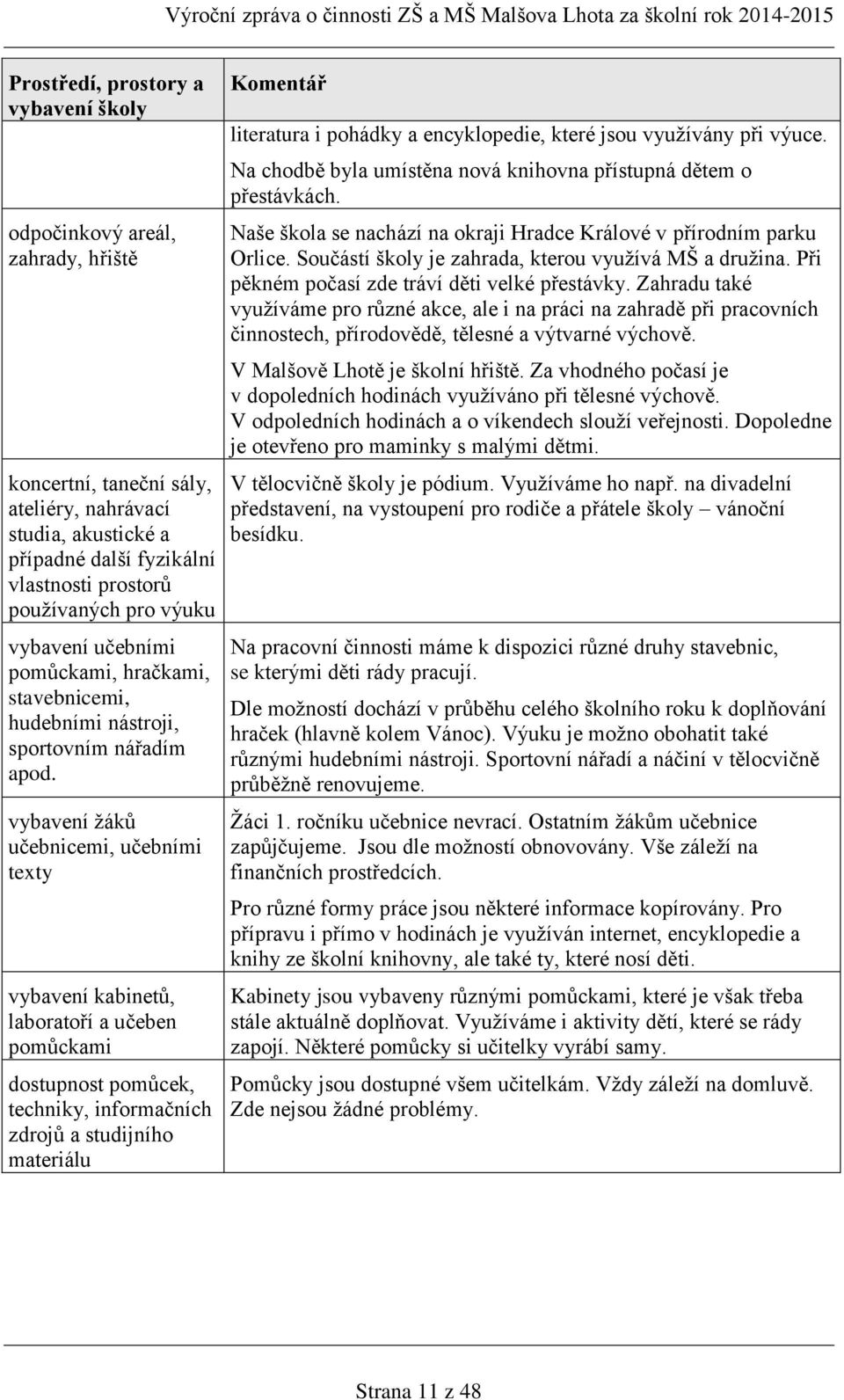 vybavení žáků učebnicemi, učebními tety vybavení kabinetů, laboratoří a učeben pomůckami dostupnost pomůcek, techniky, informačních zdrojů a studijního materiálu Komentář literatura i pohádky a