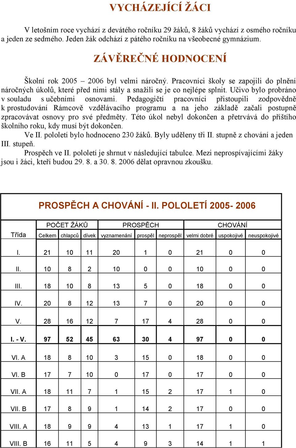 Učivo bylo probráno v souladu s učebními osnovami.