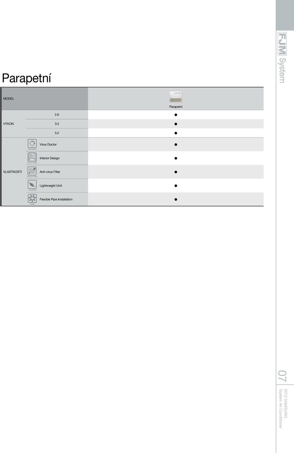 Design VLASTNOSTI Anti-virus Filter Anti-virus Filter