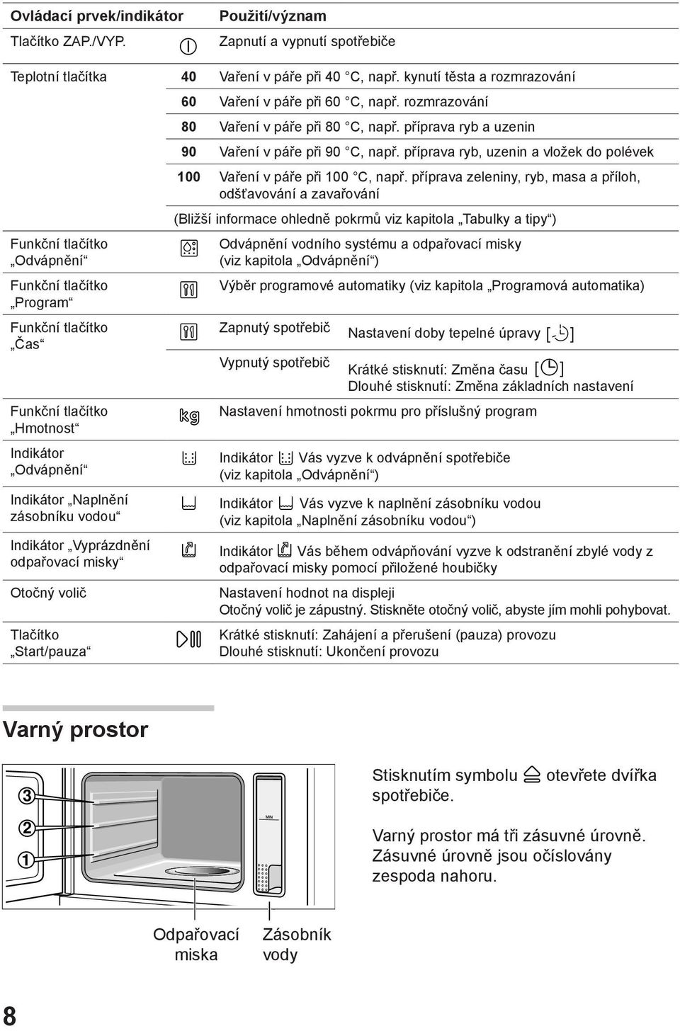 Vyprázdnění odpařovací misky Otočný volič Tlačítko Start/pauza 60 Vaření v páře při 60 C, např. rozmrazování 80 Vaření v páře při 80 C, např. příprava ryb a uzenin 90 Vaření v páře při 90 C, např.