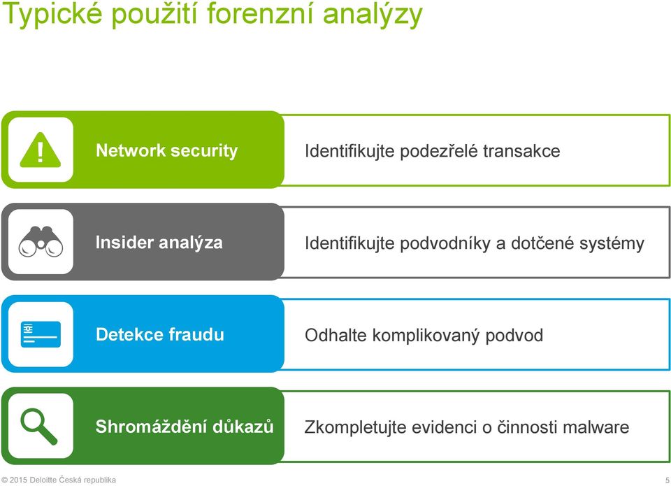 Identifikujte podvodníky a dotčené systémy Detekce fraudu